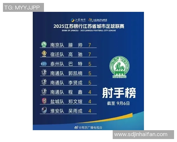 南京足球队速度领跑最新足球速度TOP10榜单解析与亮点回顾